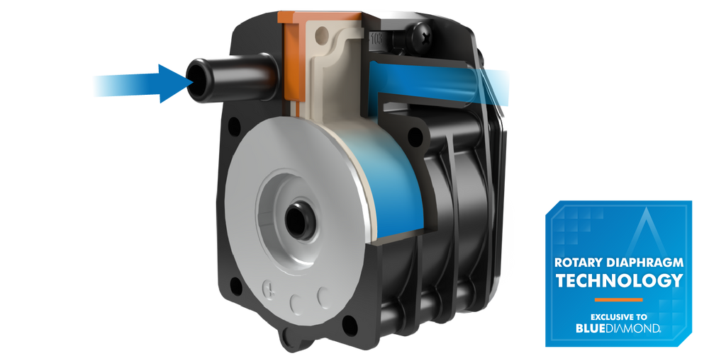 Blue Diamond X87-814 MegaBlue 230V Condensate Pump with Temperature Sensor